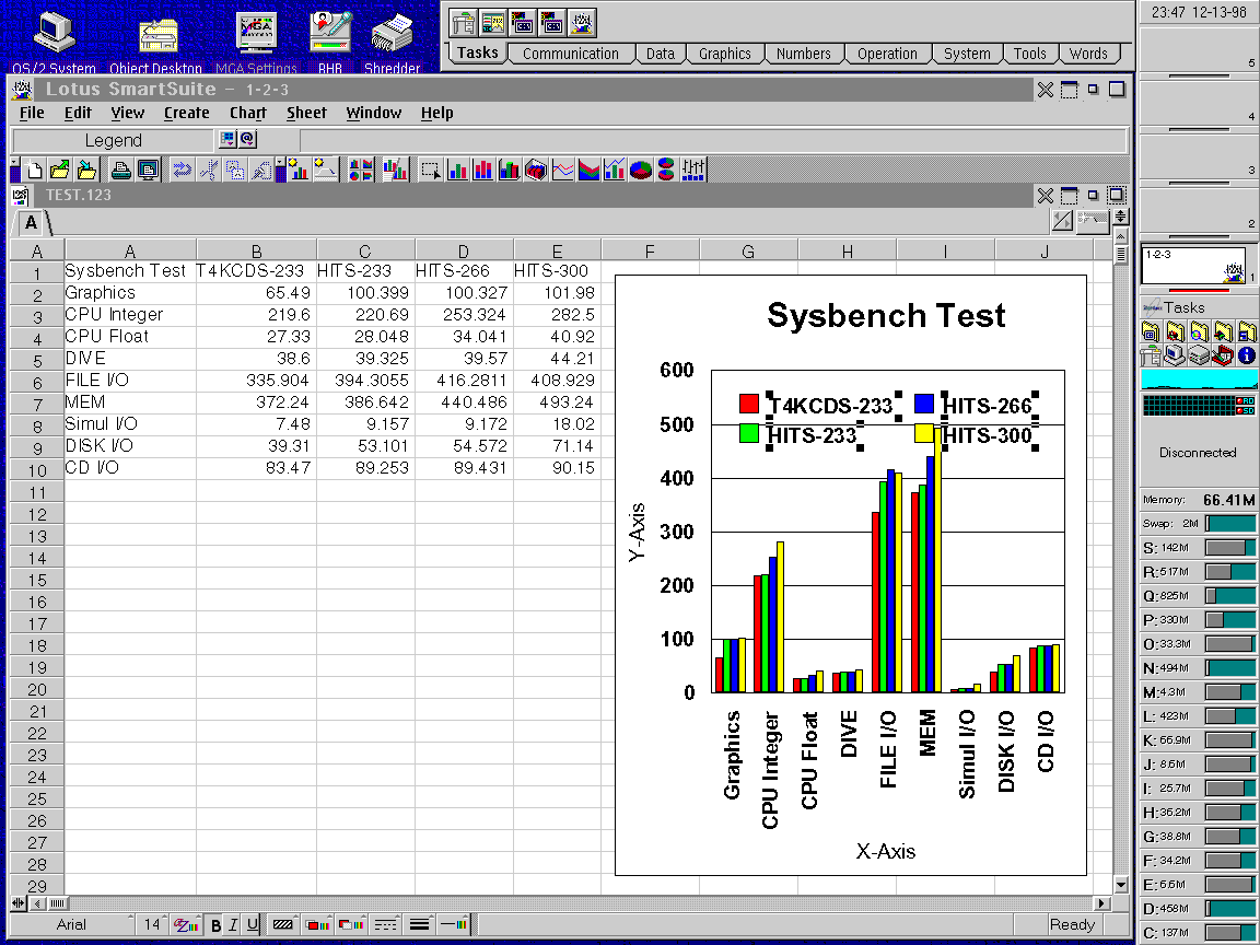 Lotus gives you so much control over the chart function that it may mislead to judge its default product.